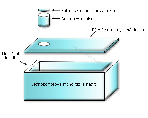 Jednokomorové monolitické nádrže Poděbrady