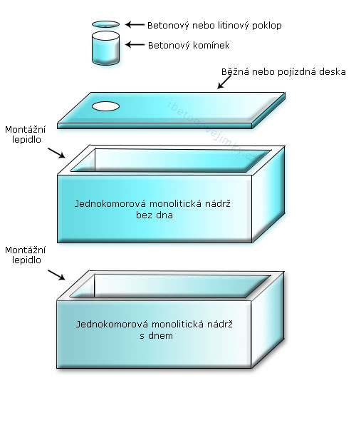 Jednokomorové spojované nádrže Poděbrady