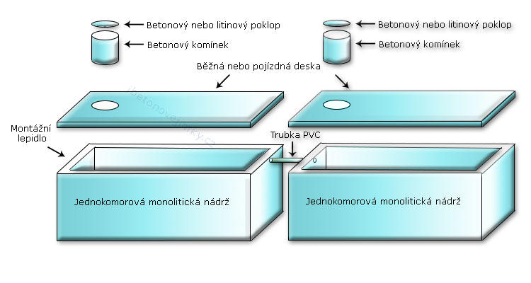 Vícekomorové spojované nádrže Poděbrady